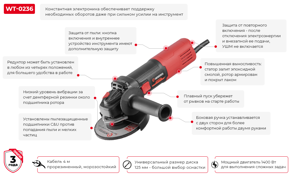 Преимущества модели