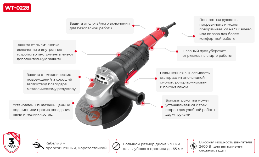 Преимущества модели
