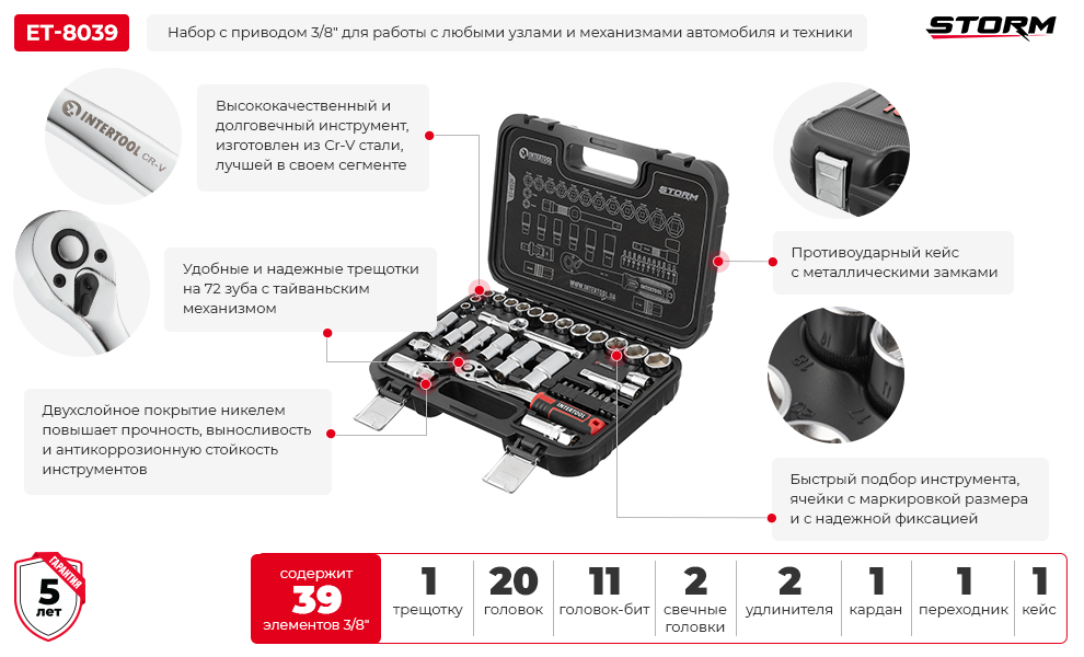 Преимущества модели