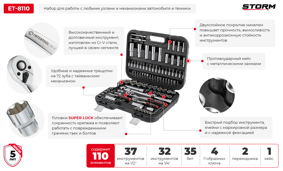 Преимущества модели