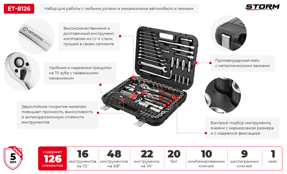 Преимущества модели