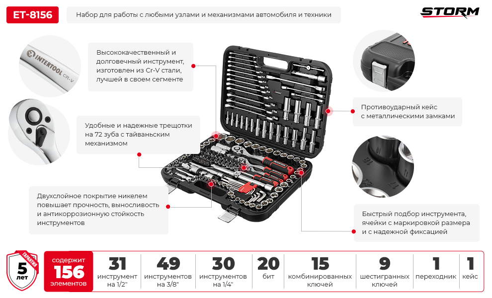 Преимущества модели