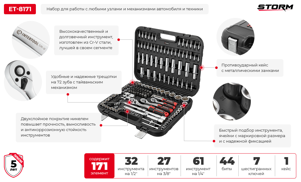 Преимущества модели