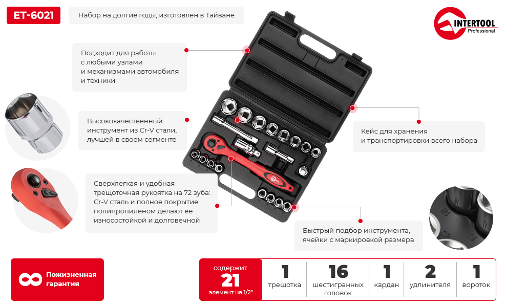 Преимущества модели