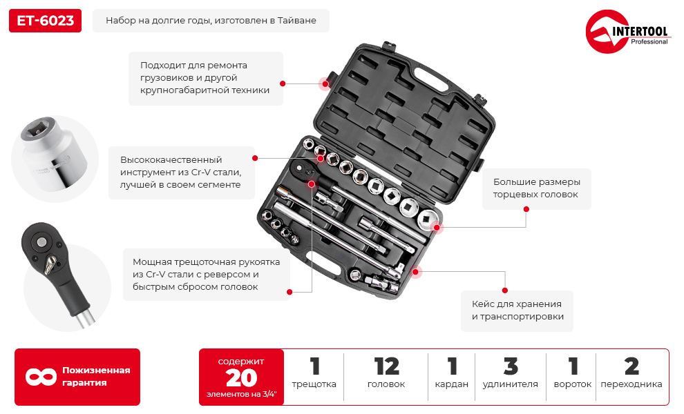 Преимущества модели