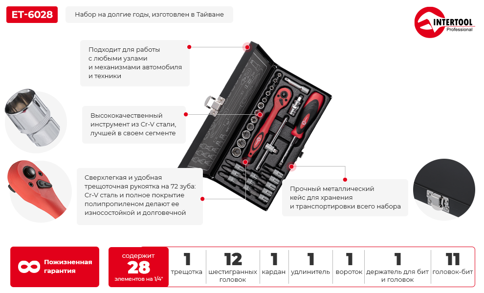 Преимущества модели