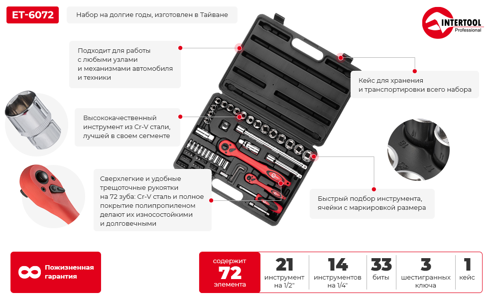 Преимущества модели