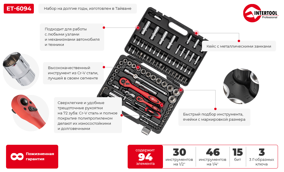 Преимущества модели
