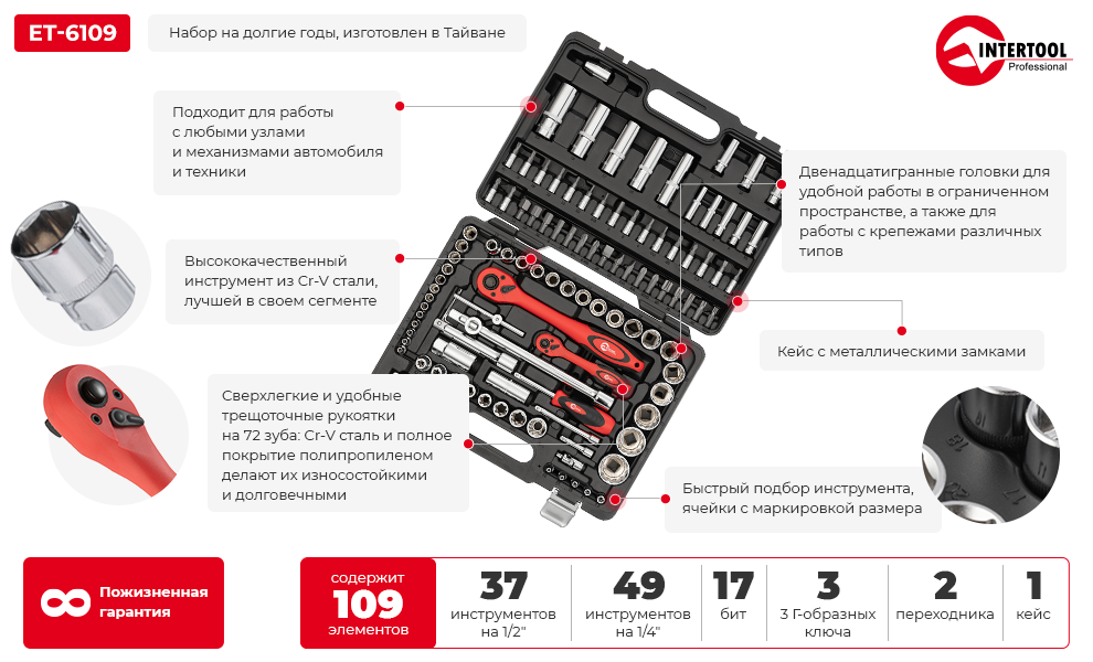 Преимущества модели