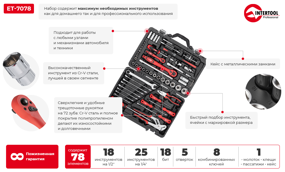 Преимущества модели