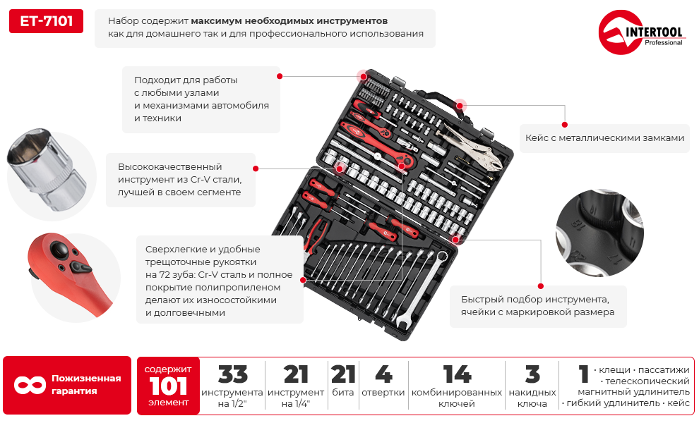 Преимущества модели