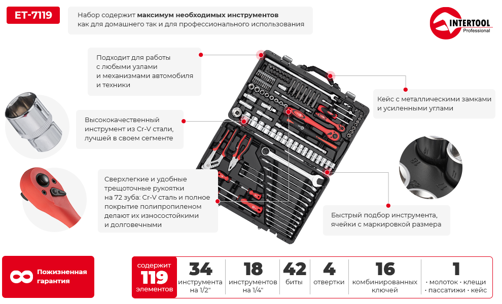 Преимущества модели