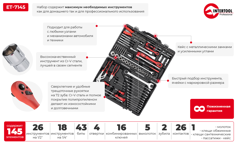 Преимущества модели