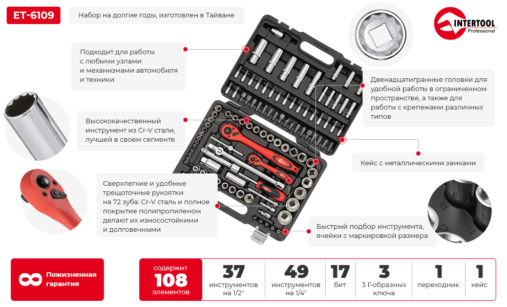 Преимущества модели