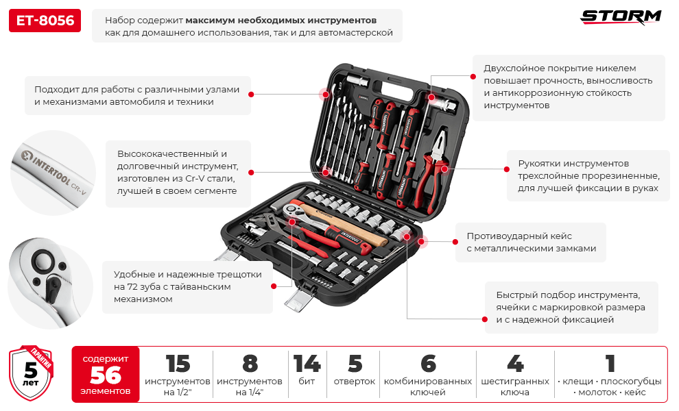 Преимущества модели