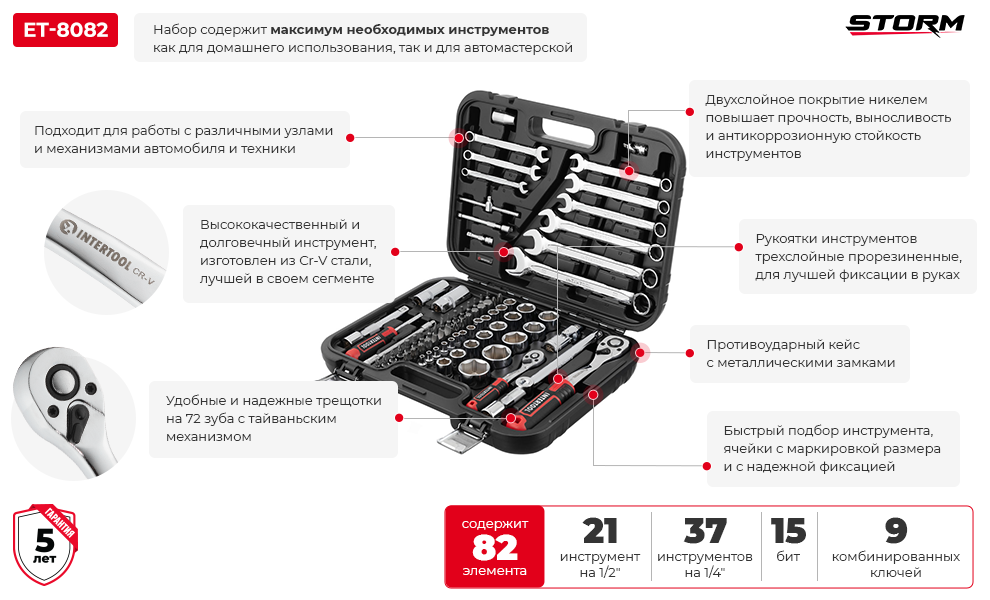Преимущества модели