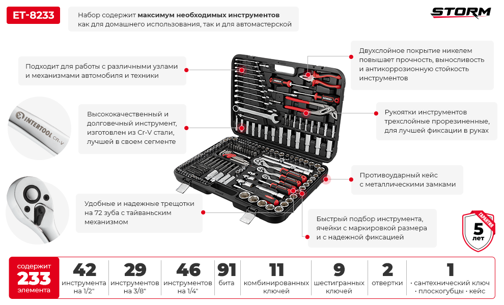 Преимущества модели