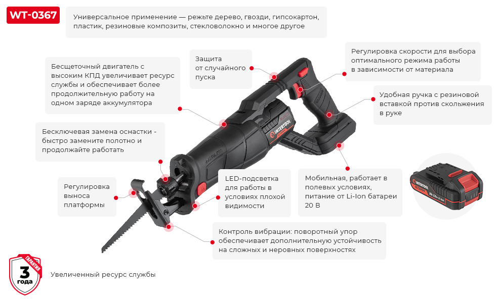 Преимущества модели