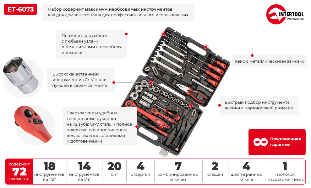 Преимущества модели