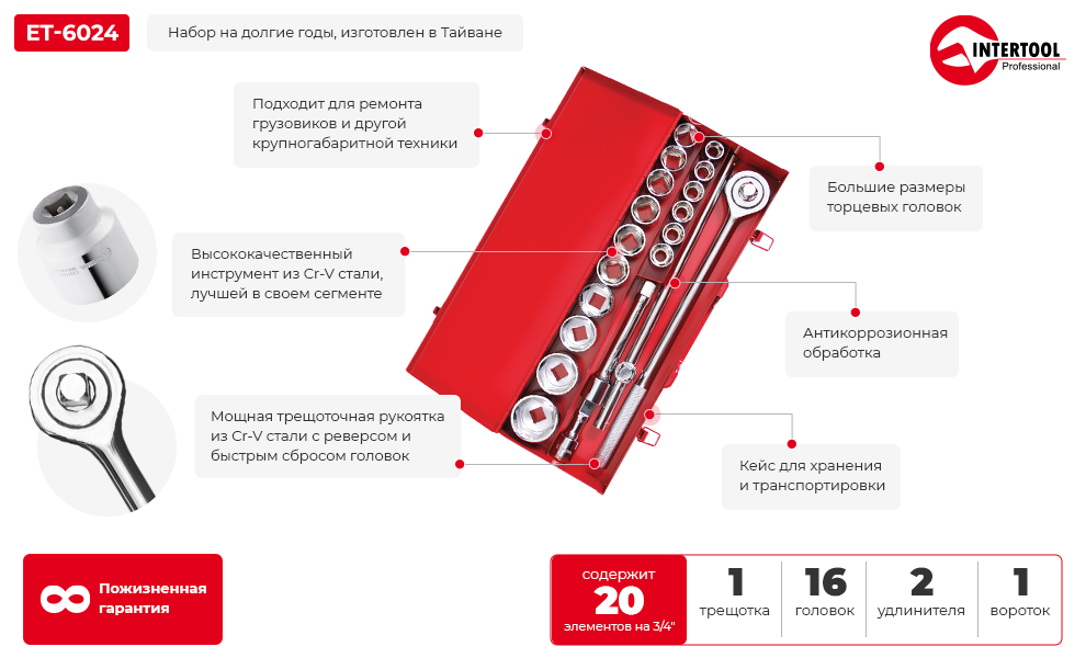 Преимущества модели