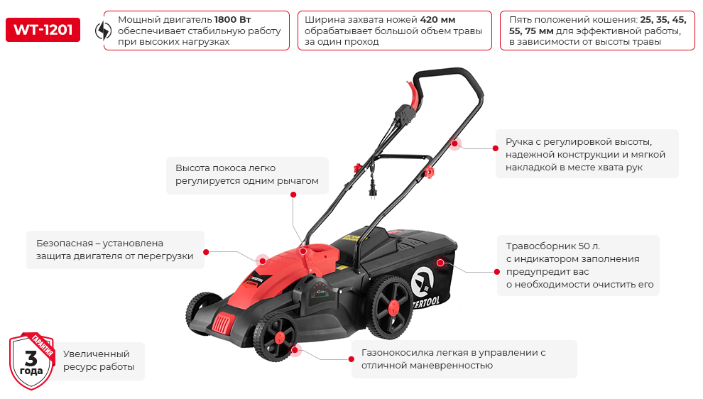 Преимущества молели
