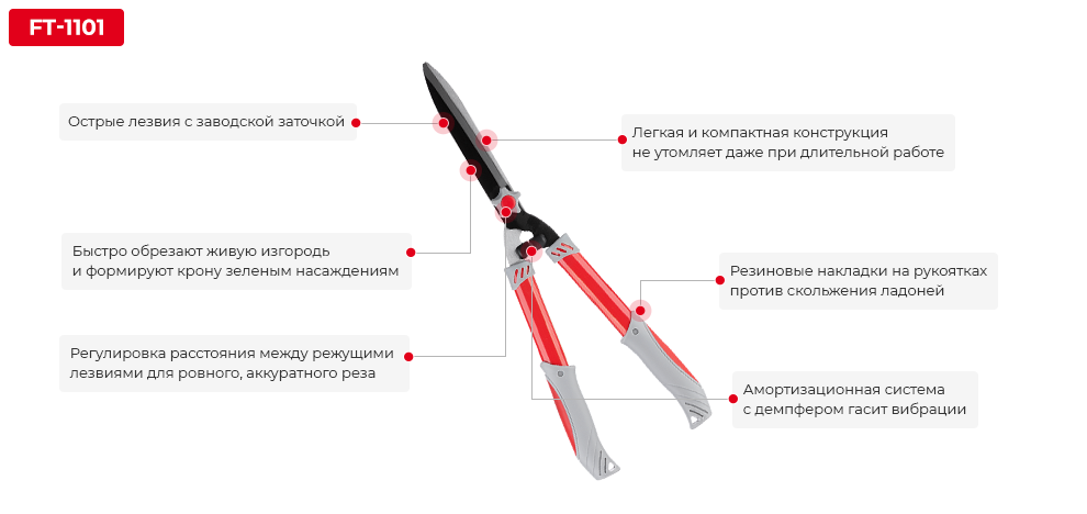 Преимущества модели