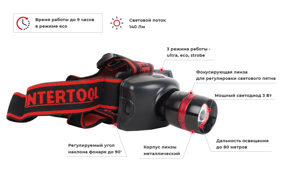 Преимущества модели
