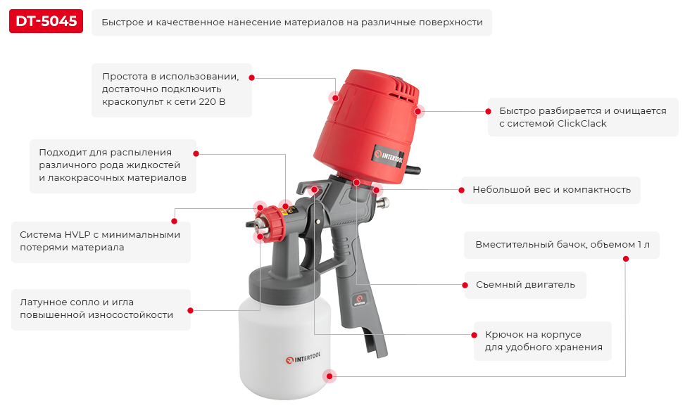 Преимущества модели