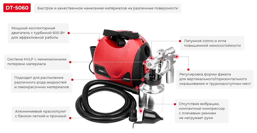 Преимущества модели