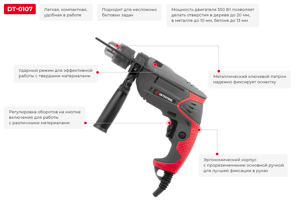 Преимущества модели