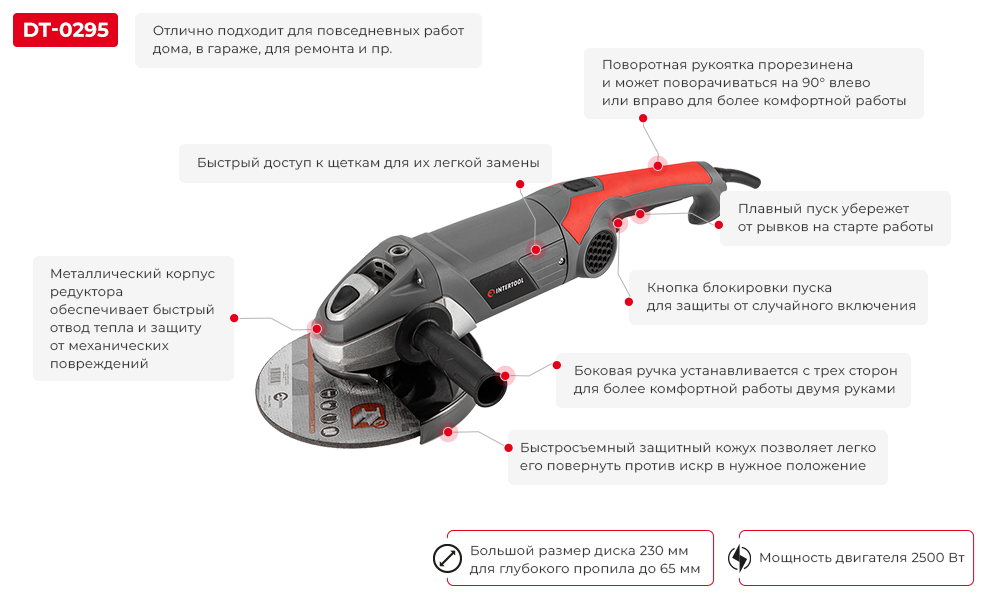 Преимущества модели