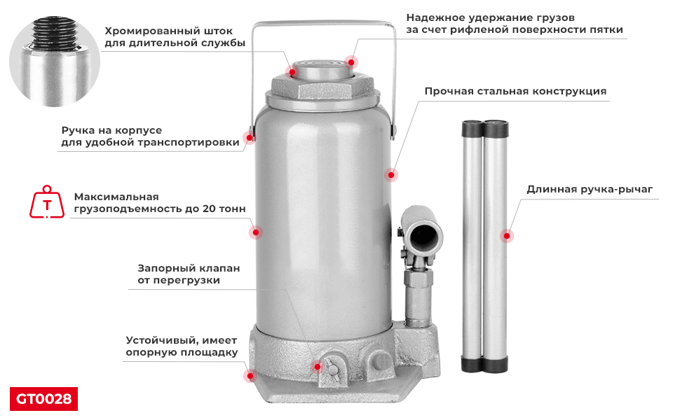 Преимущества модели