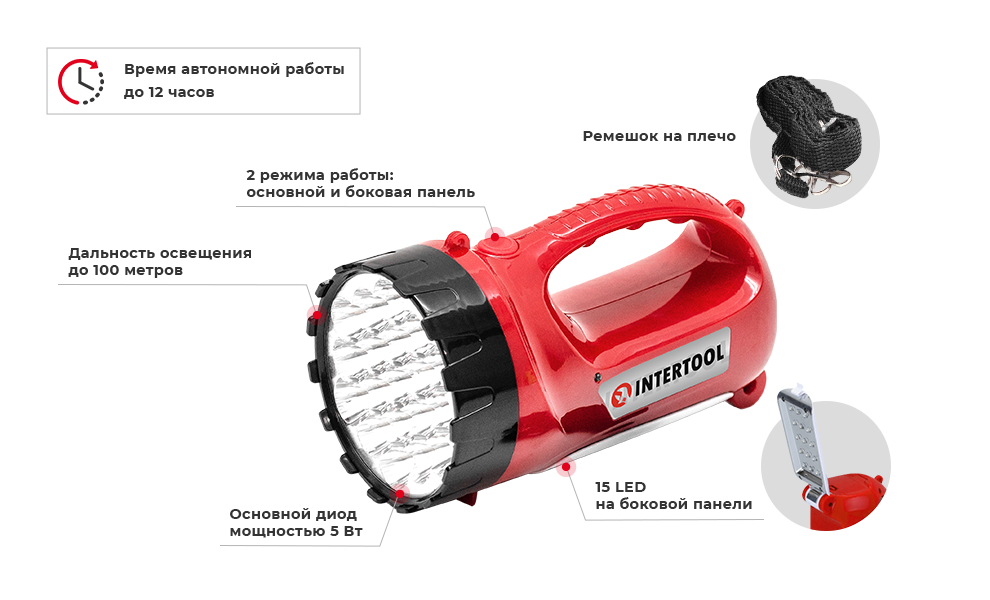 Преимущества
