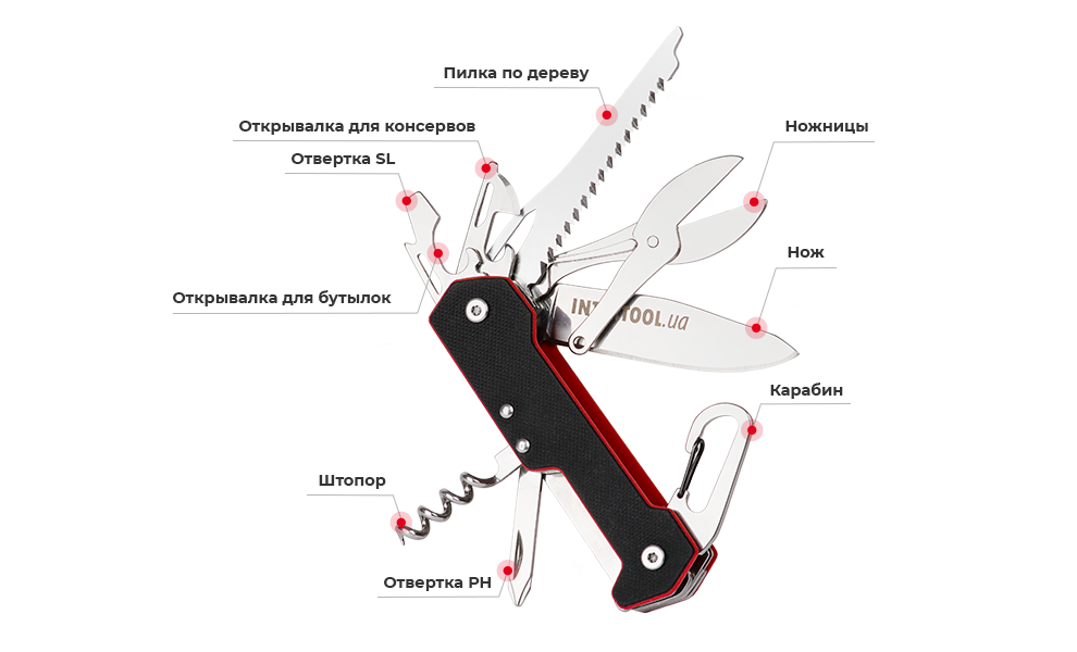 Преимущества