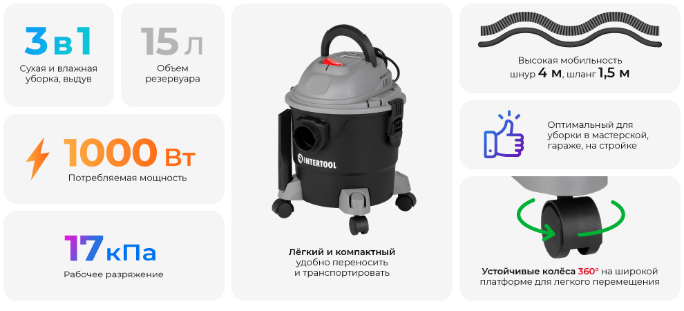 Преимущества модели