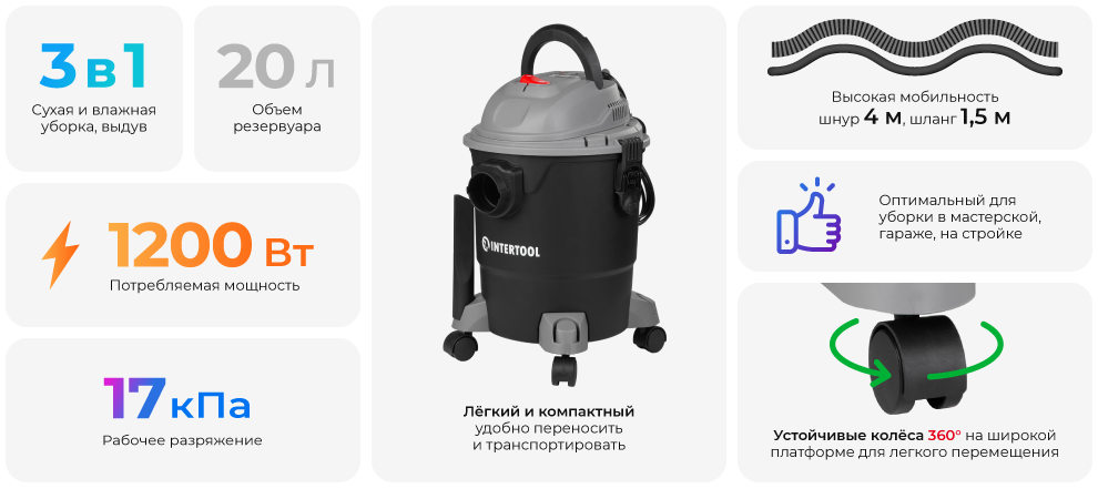 Преимущества модели