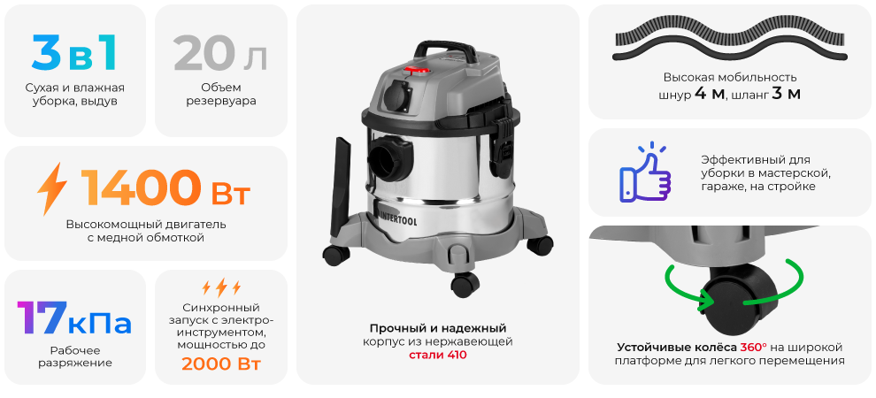 Преимущества модели