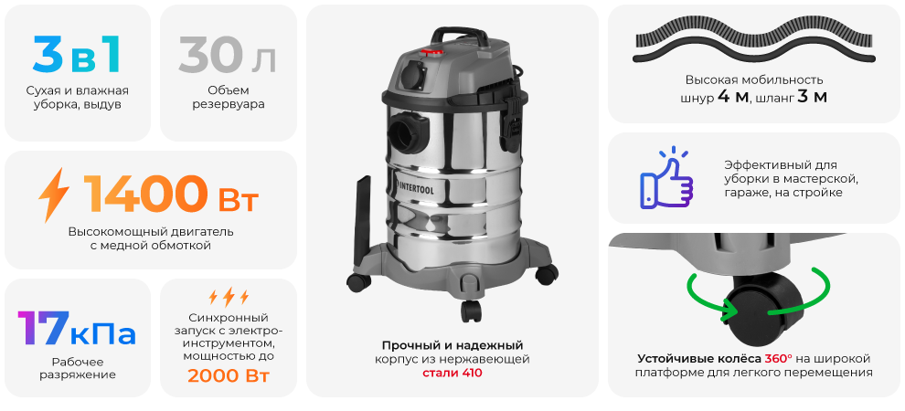Преимущества модели