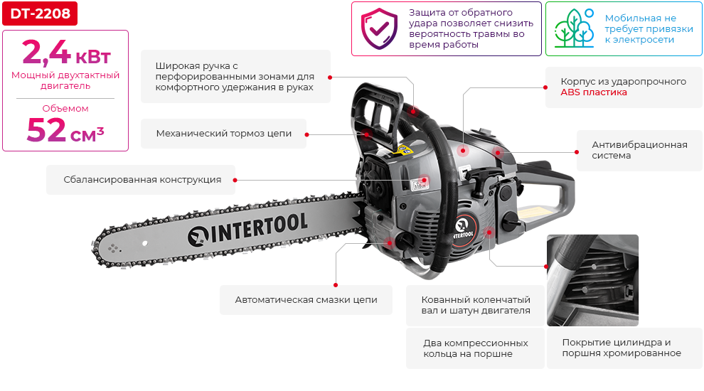 Переваги моделі