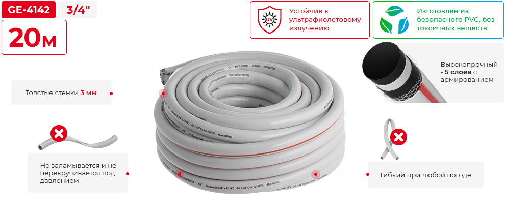 Преимущества модели