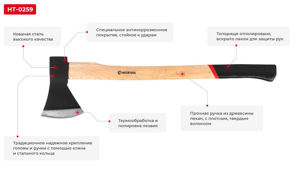 Преимущества модели