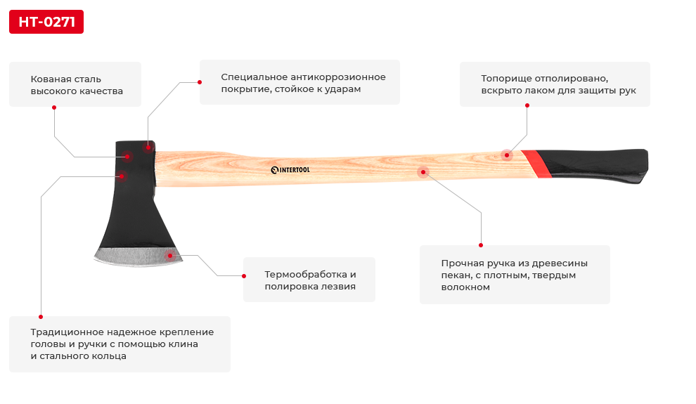 Преимущества модели