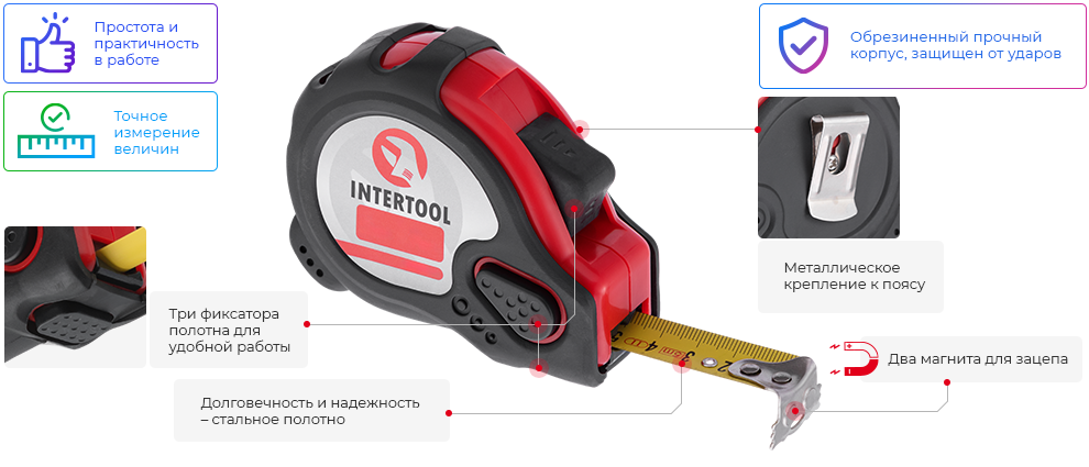 Переваги моделі