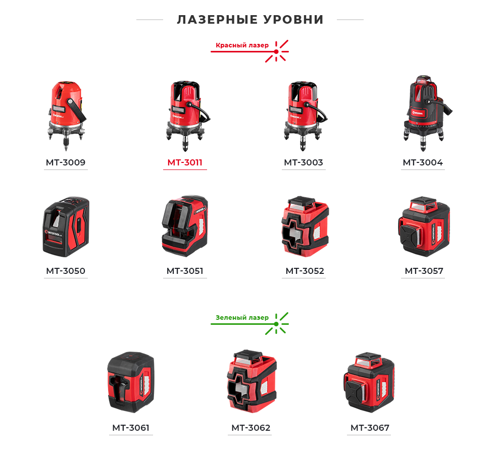 Линейка лазерных уровней