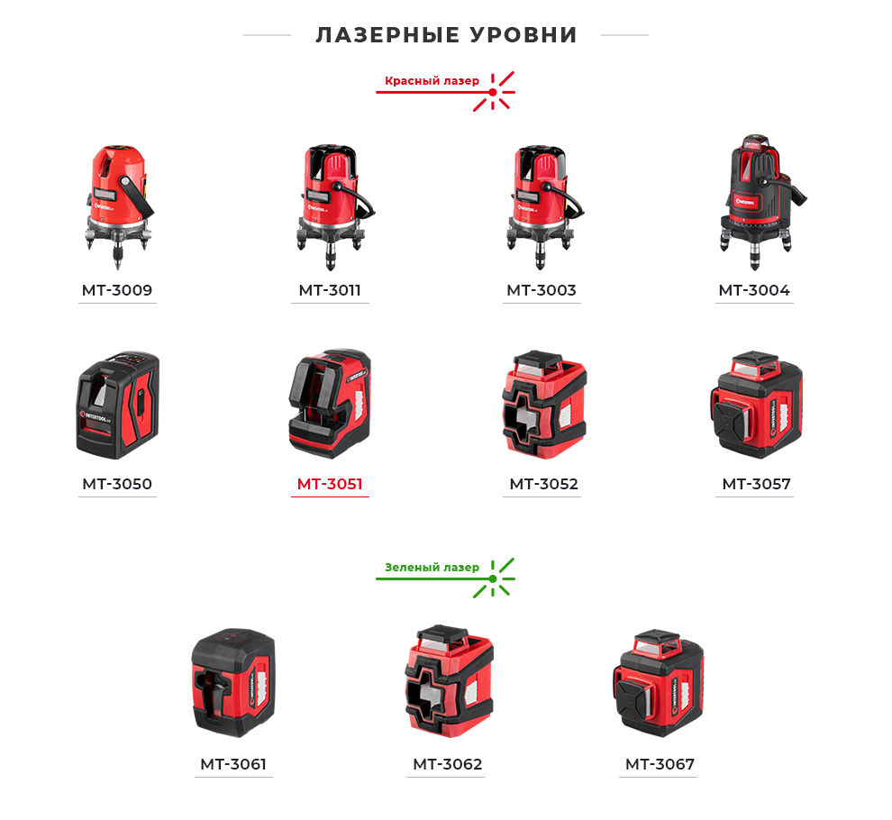 Линейка лазерных уровней
