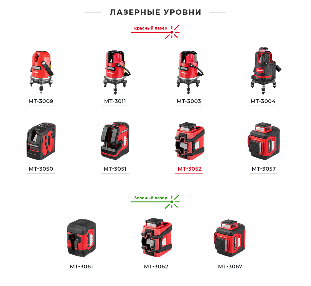 Линейка лазерных уровней