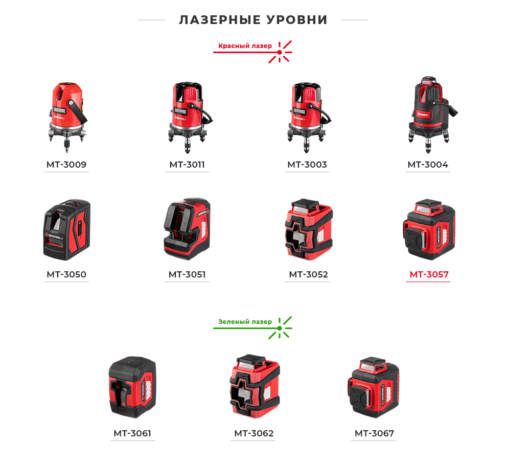 Линейка лазерных уровней