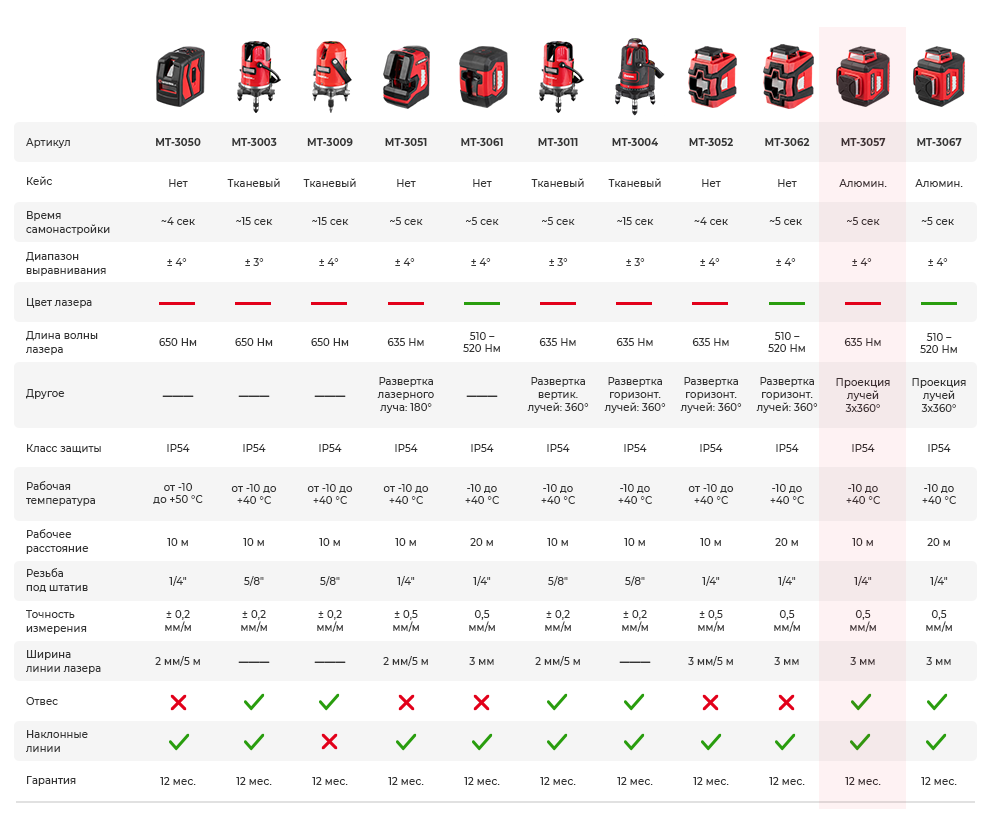 Сравнительная таблица