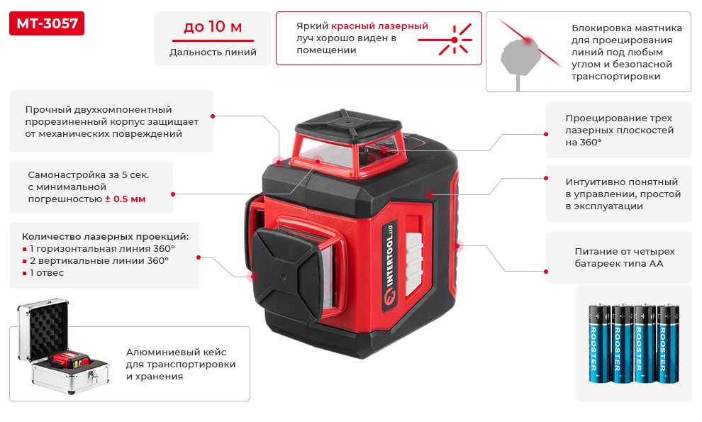 Преимущества модели
