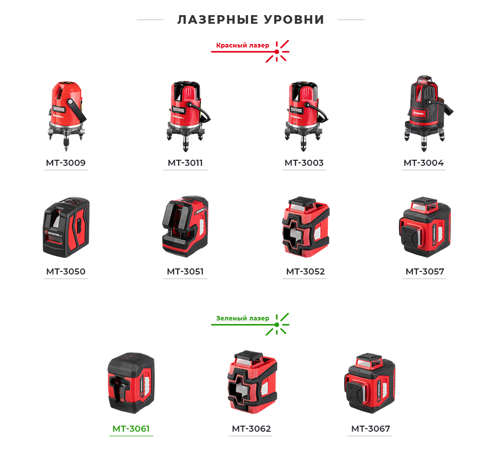 Линейка лазерных уровней